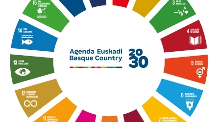 Agenda 2030 y los ODS. Desarrollo Sostenible y Empresa. En Alianza