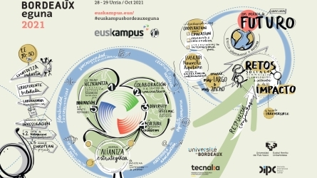 Euskampus Bordeaux Eguna 2021