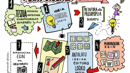 Visual Thinking herramienta estupenda para enseñar y aprender