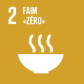 2. Zero hunger